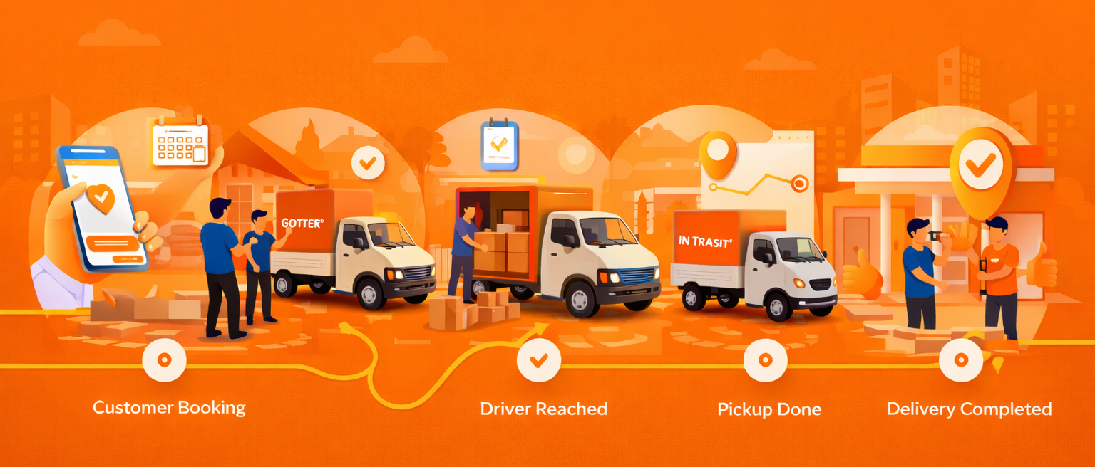 How It Works Image